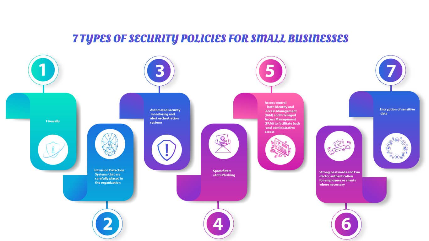 7 types of security policies for small business