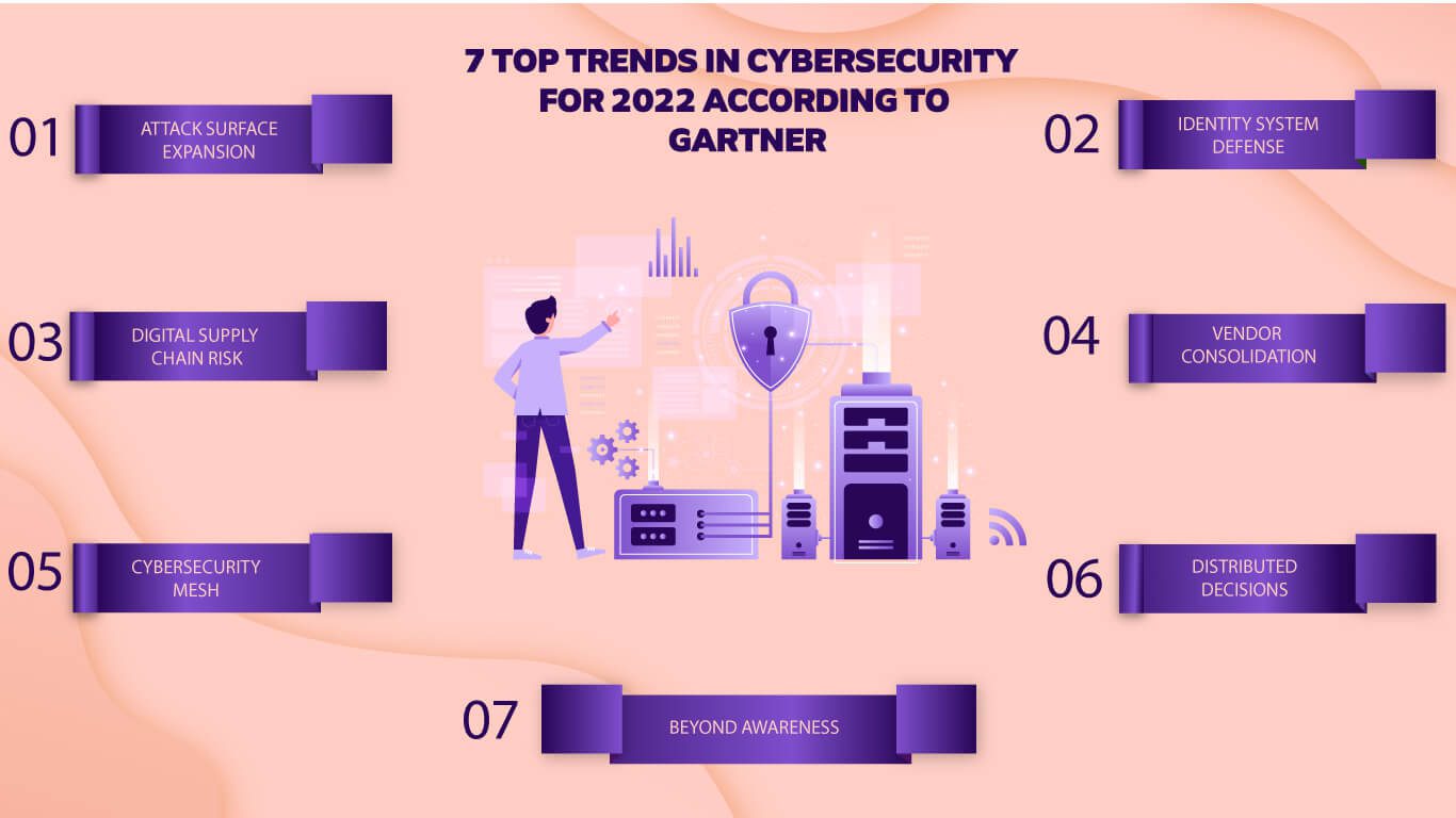 7 top trends in cybersecurity for 2022