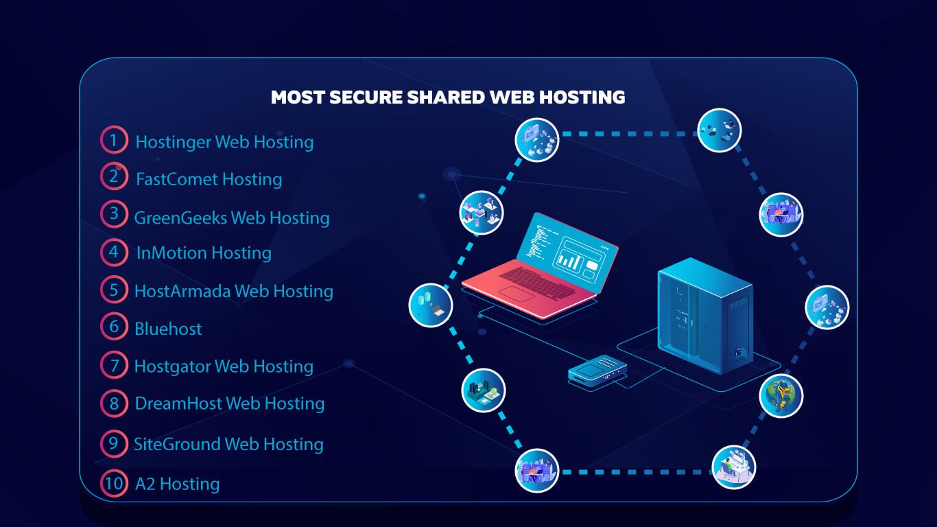 top 10 most secure shared web hosting providers