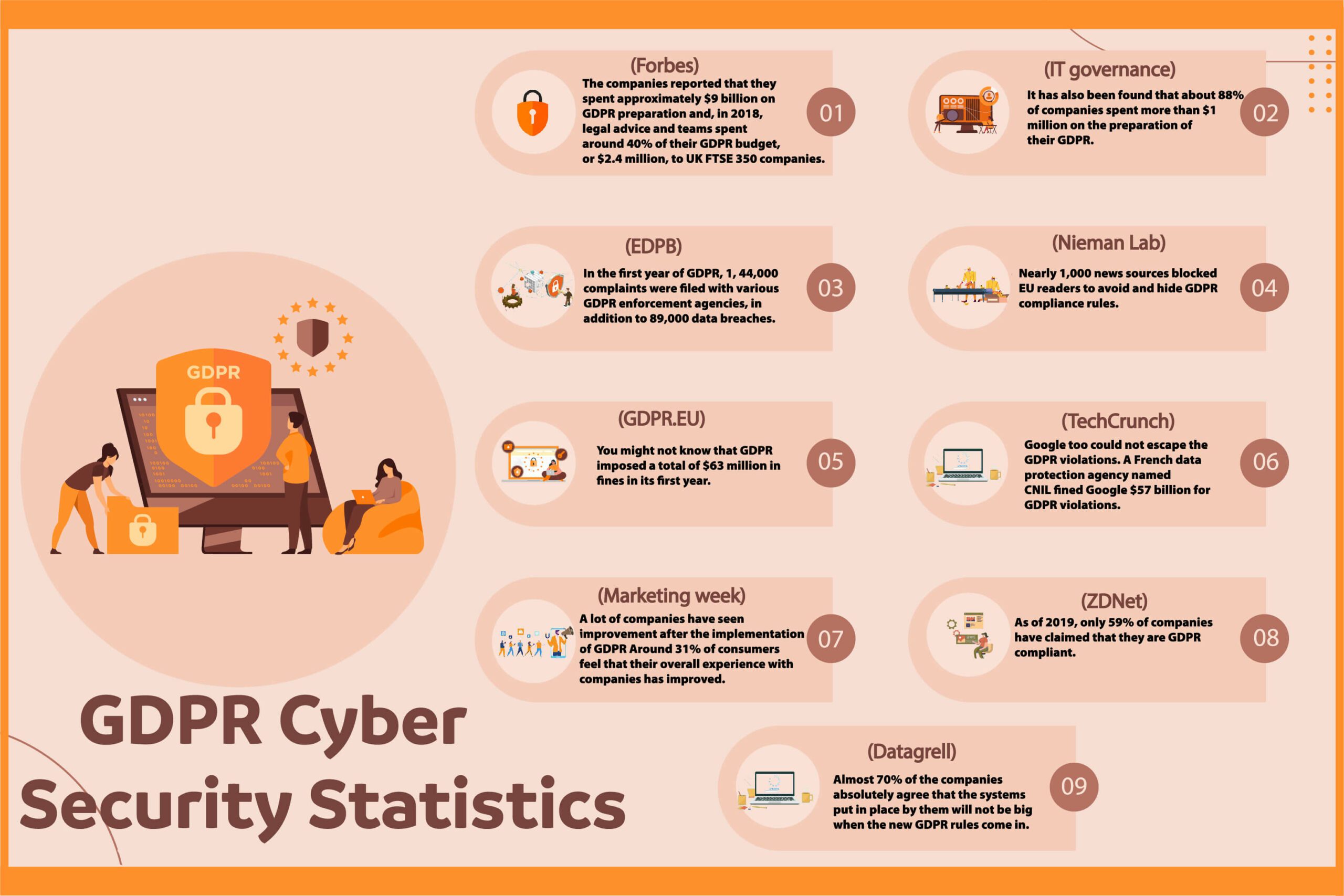 GDPR Cybersecurity Statistics