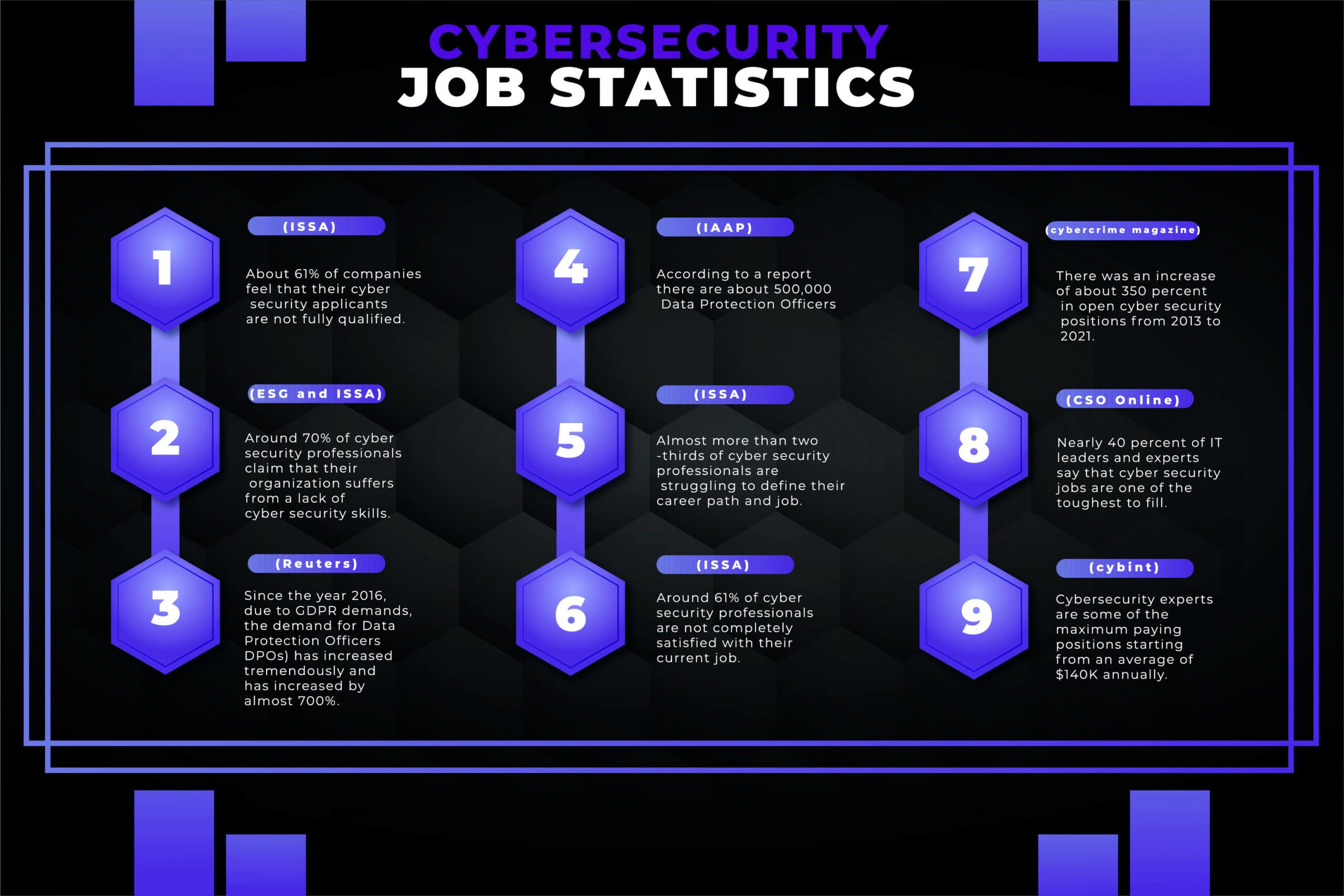 Latest Cybersecurity Job Statistics