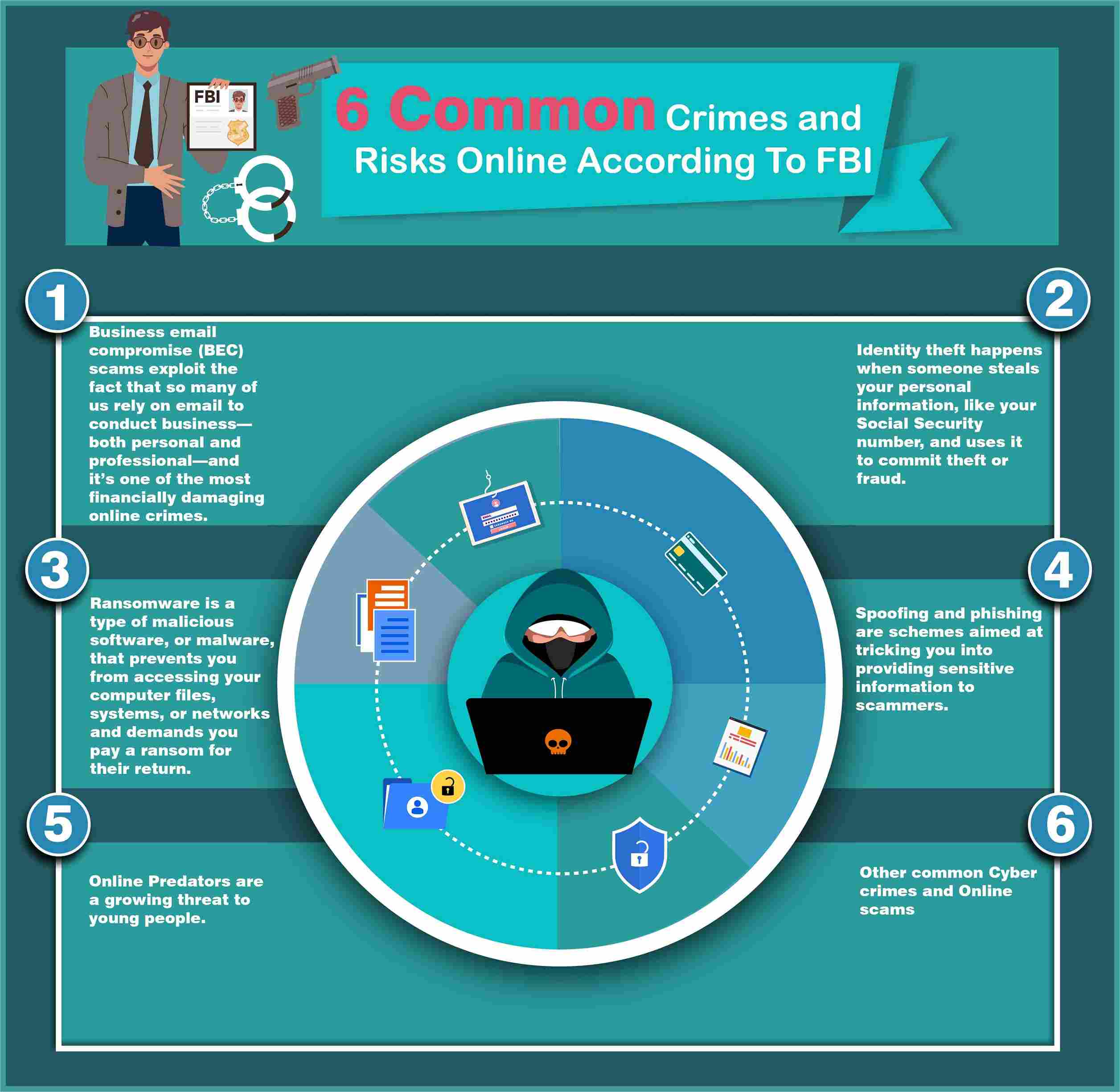 6 Common Crimes And Risks Online According To the FBI