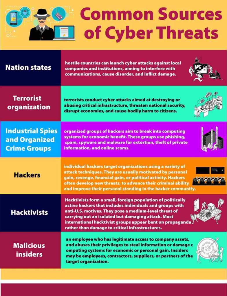 6 common sources of cyber threats