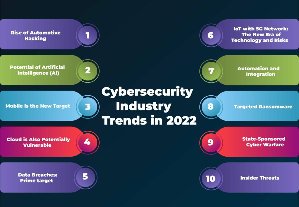 Latest Cybersecurity Infographics Facts Figures And Statistics 2022 Cybersecurity For Me