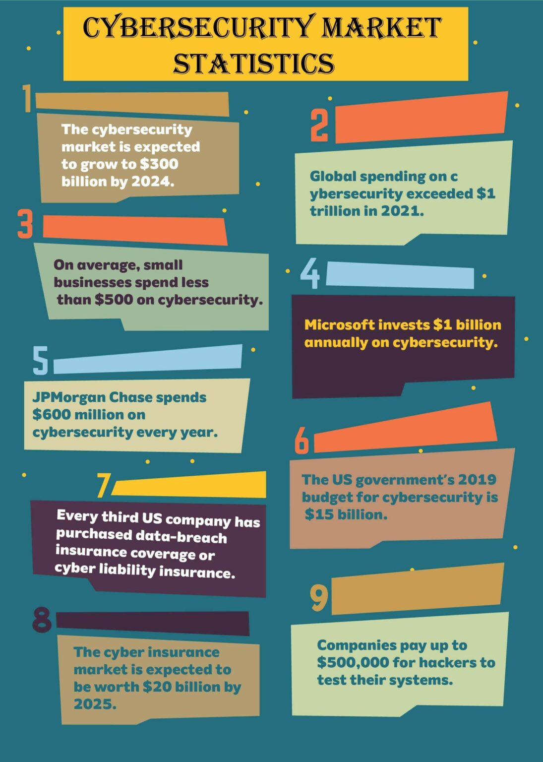 Latest Cybersecurity Infographics With Facts & Figures (2025) Cybersecurity For Me