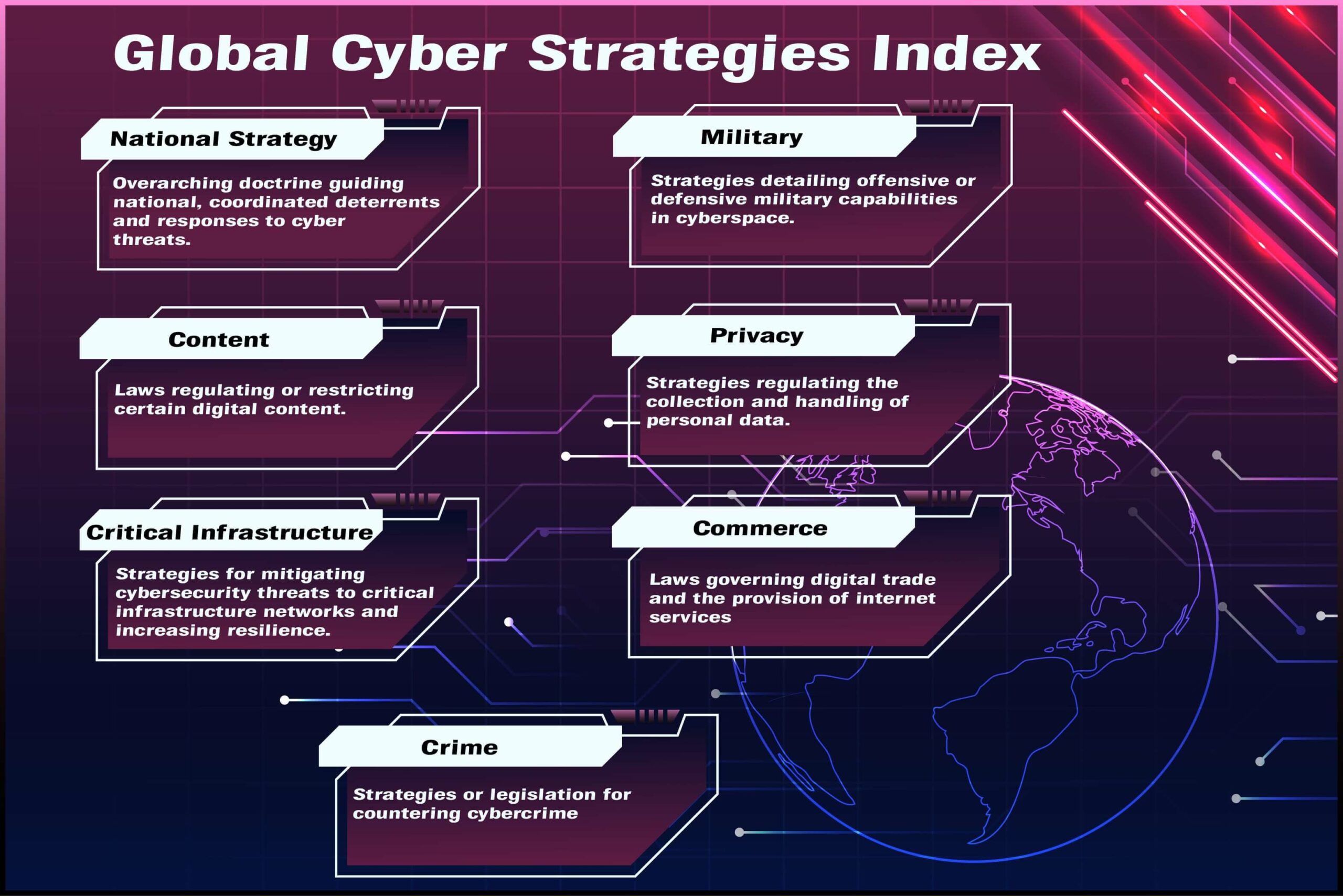 Global Cyber Strategies Index