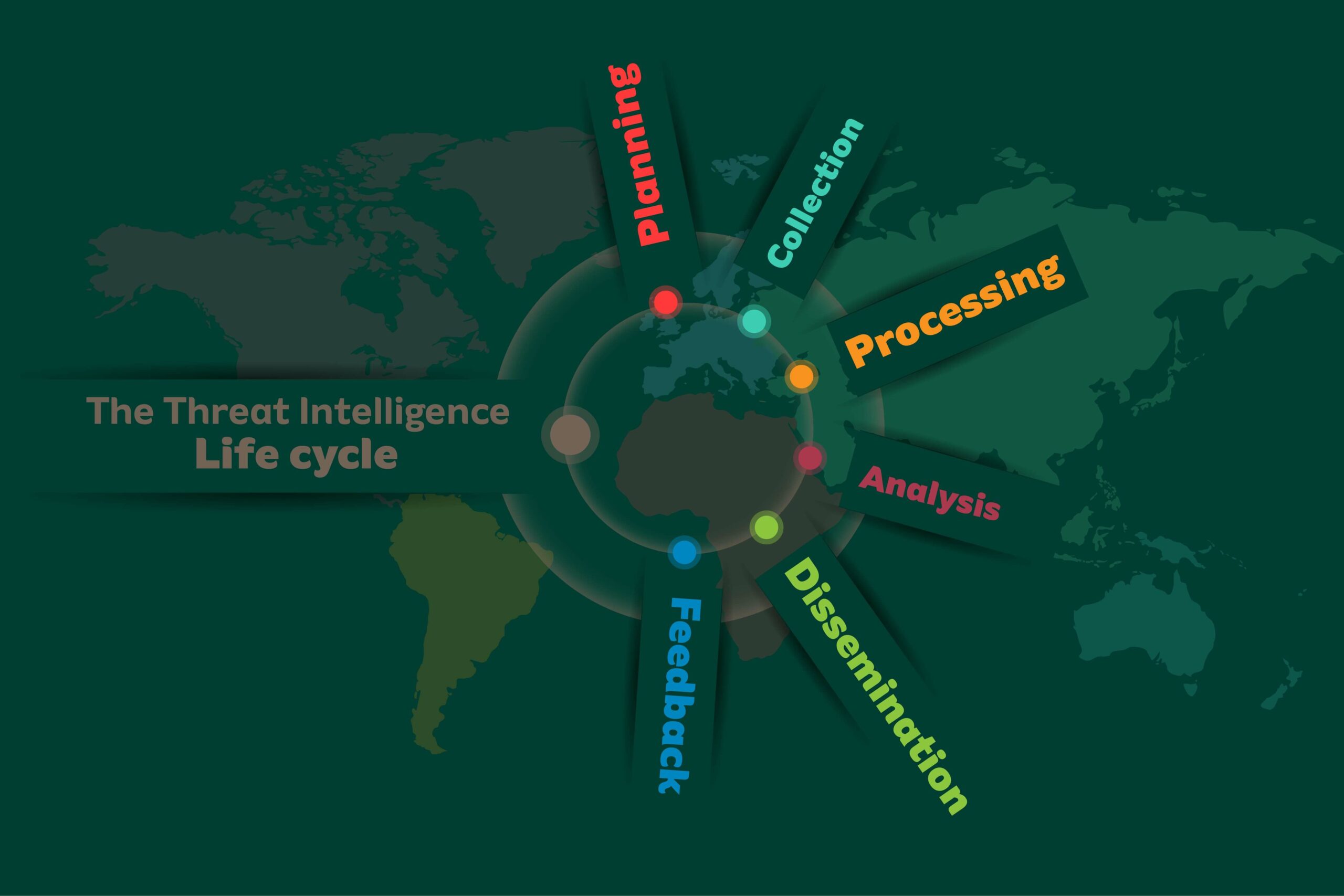 The Threat Intelligence Lifecycle