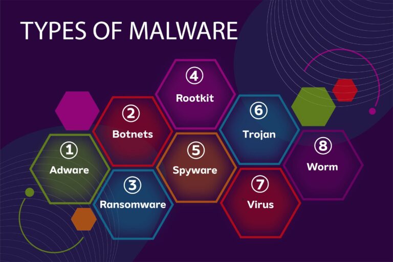 What Is Malware? Definition, Types, And Prevention Tips (2026 Guide ...