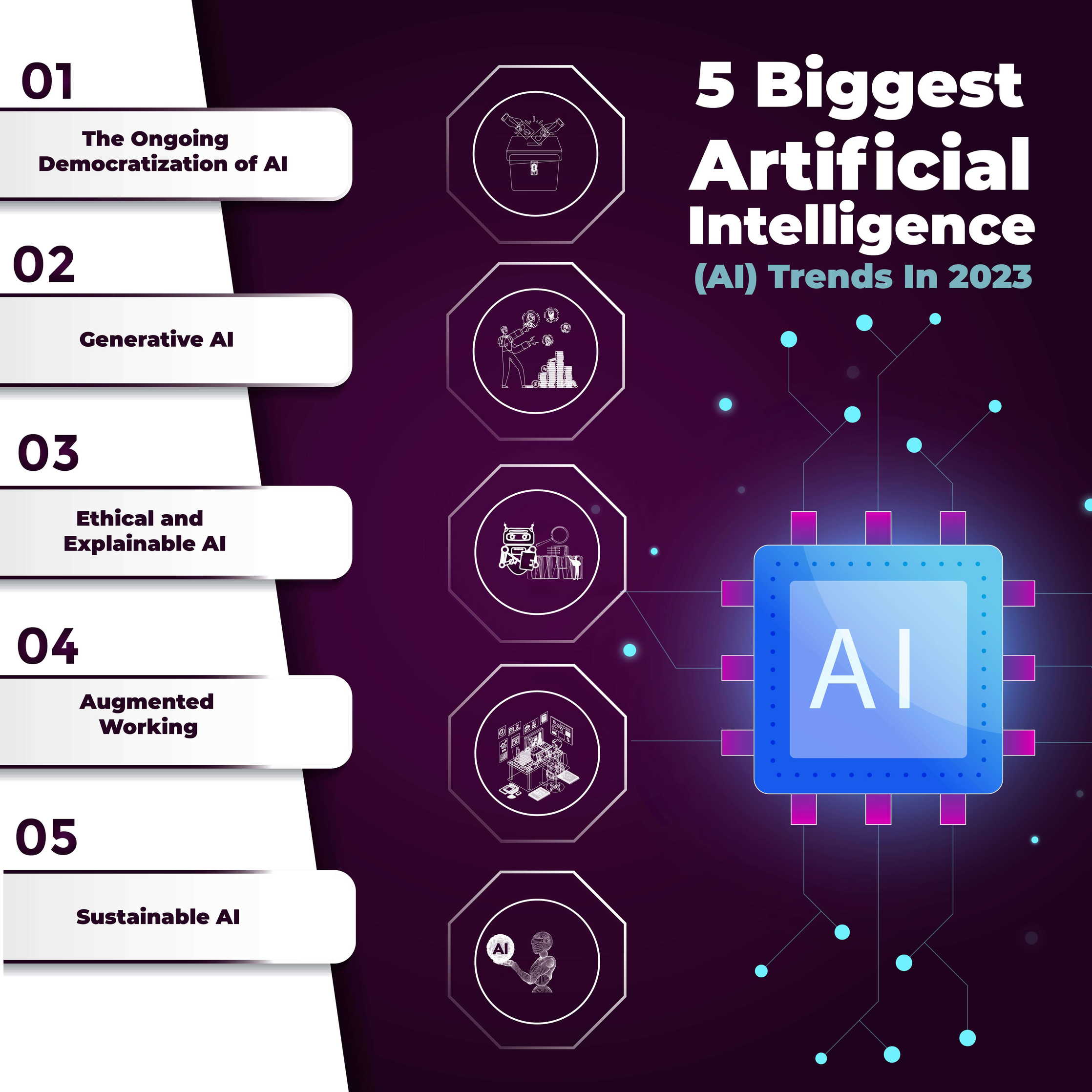 5 Biggest Artificial Intelligence (AI) Trends In 2023 For Cybersecurity
