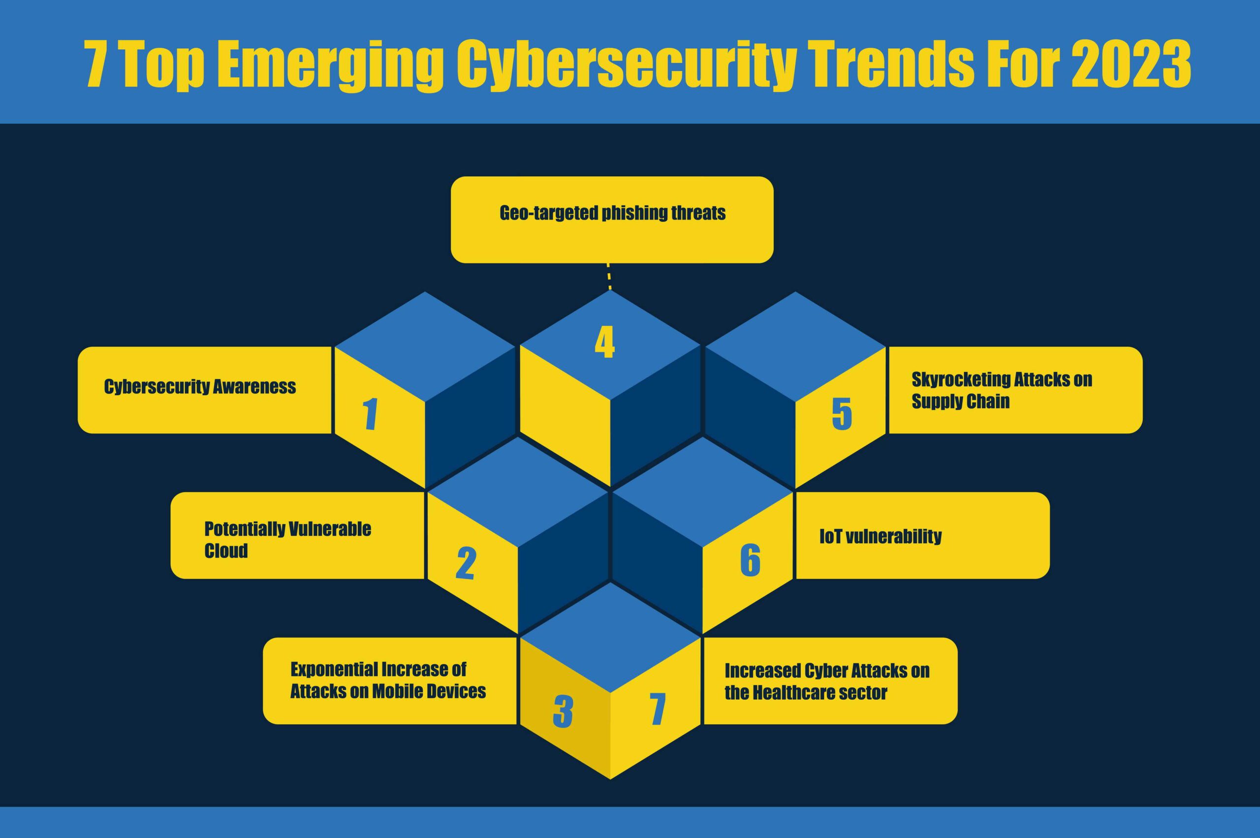 7 Top Emerging Cybersecurity Trends For 2023