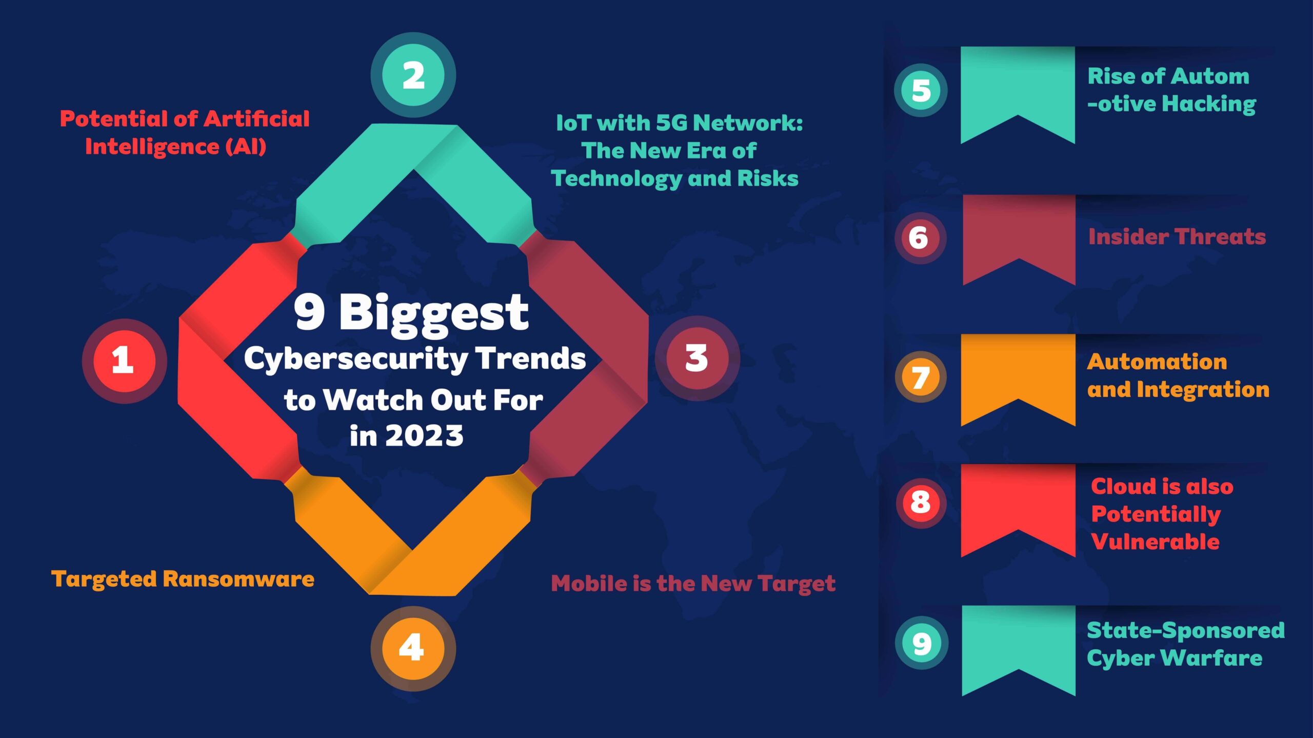 9 Biggest Cybersecurity Trends to Watch Out For in 2023