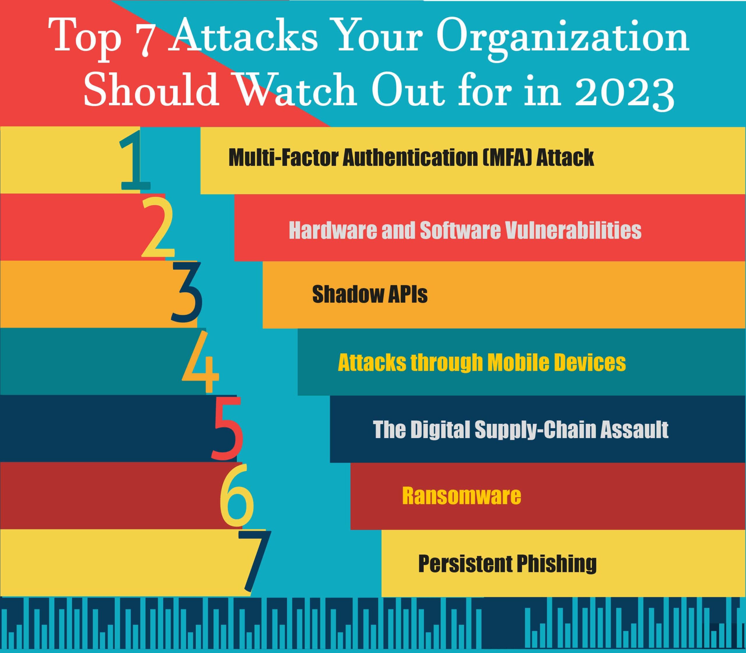 Top 7 Attacks Your Organization Should Watch Out for in 2023