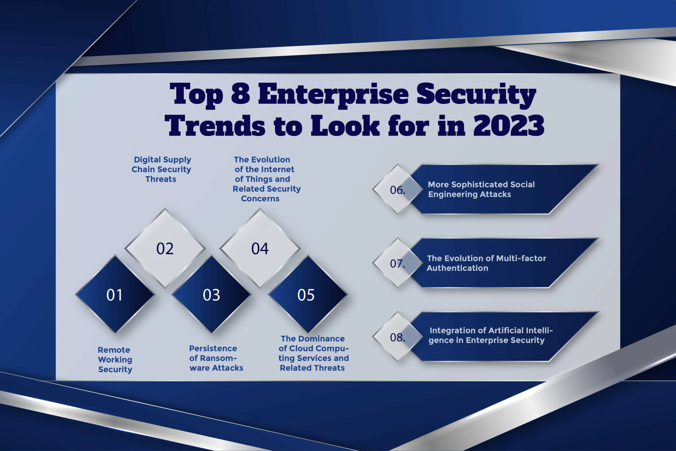 Future of Cybersecurity: Forecast & Trends for 2026 4 Top 8 Enterprise Security Trends to Look for in 2023