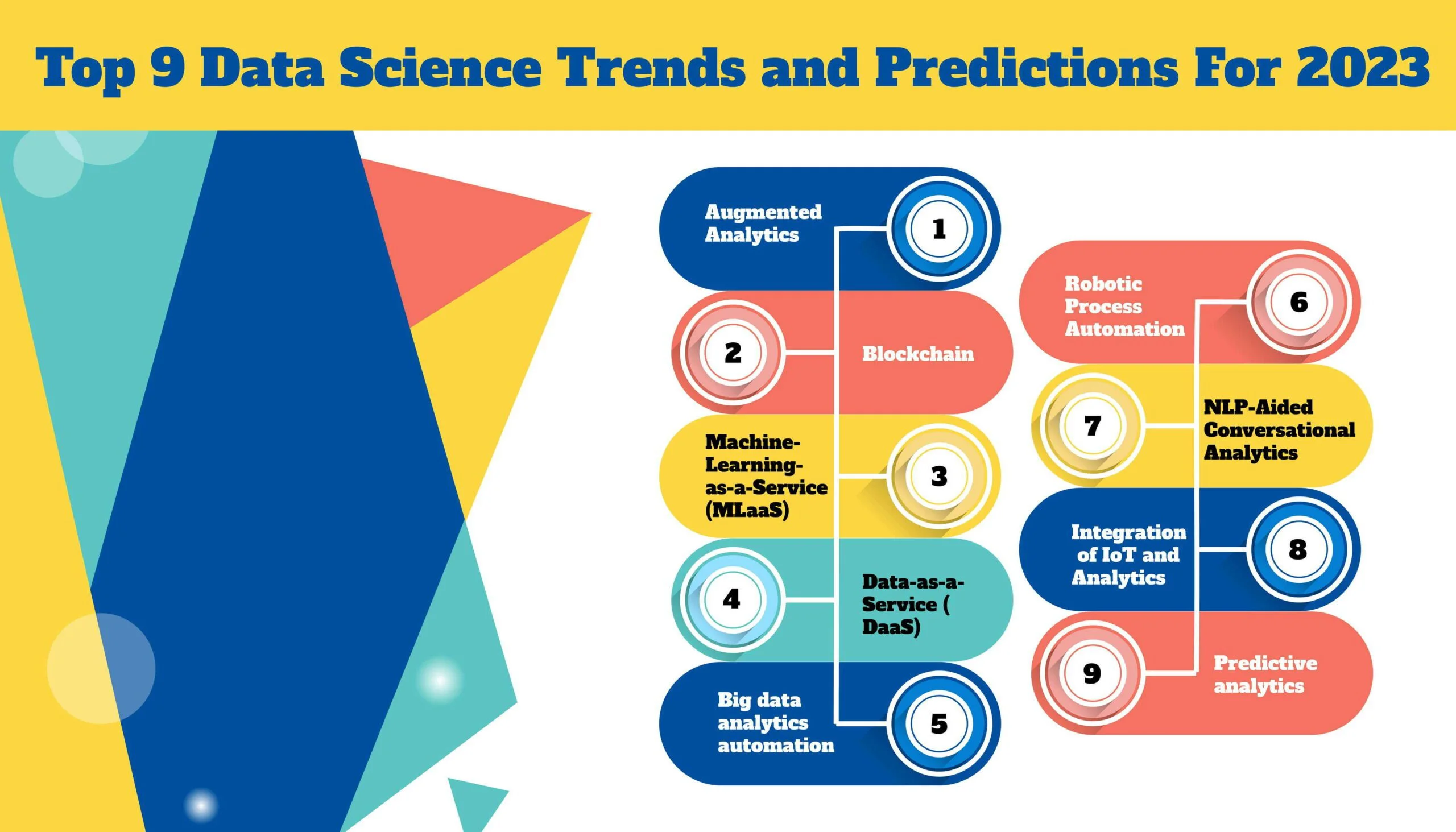 Top 9 Data Science Trends and Predictions For 2023