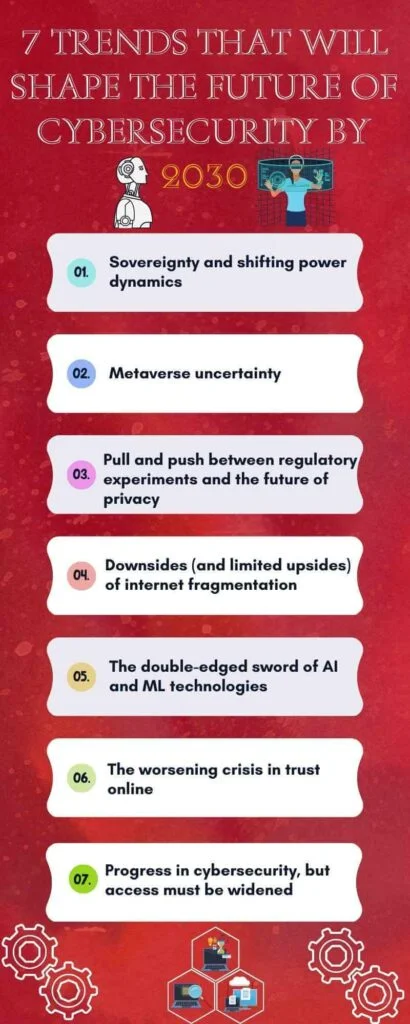 Future of Cybersecurity: Forecast & Trends for 2026 9 7 trends that will shape the future of cybersecurity by 2030