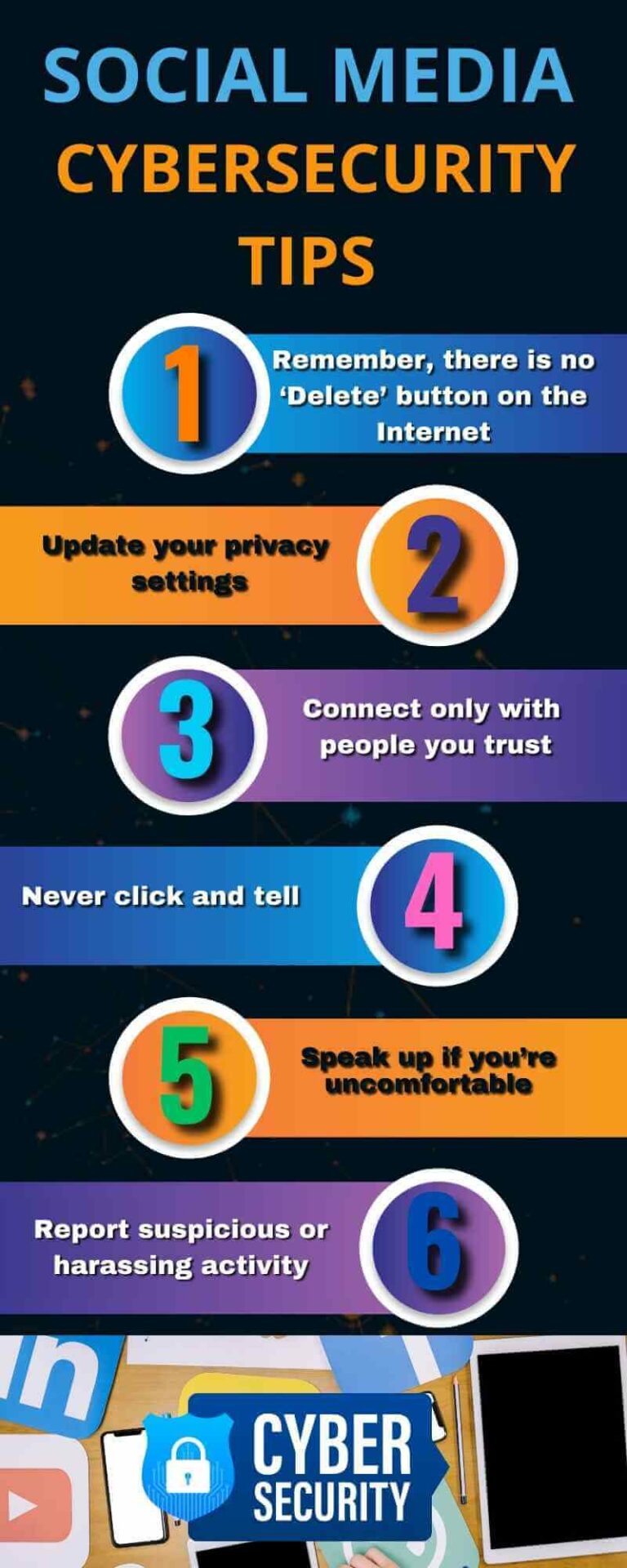Best Security Practices When Using Social Networking Sites In 2025 ...