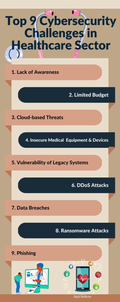 top 9 challenges for Cybersecurity in the healthcare sector
