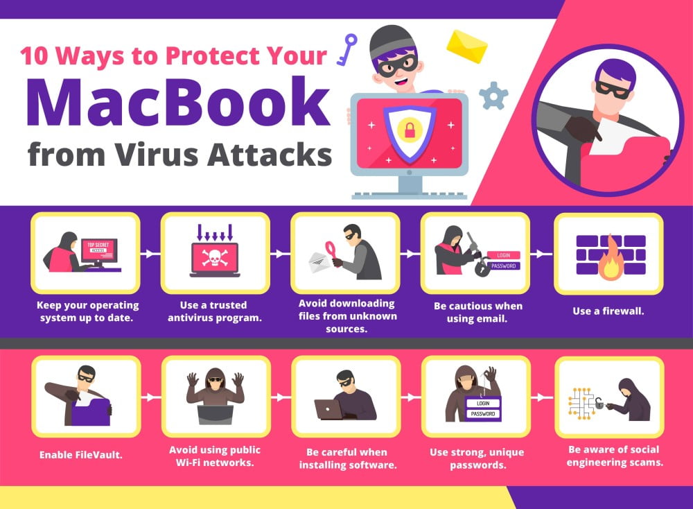 ways to protect your MacBook from viruses