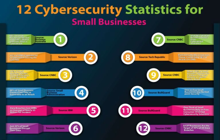 Small Business Cybersecurity Statistics 2023 Cybersecurity For Me