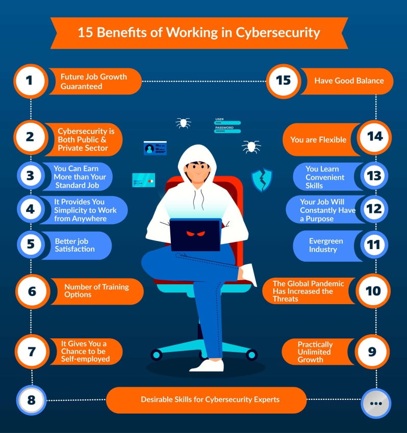 15 Benefits of Working in Cybersecurity