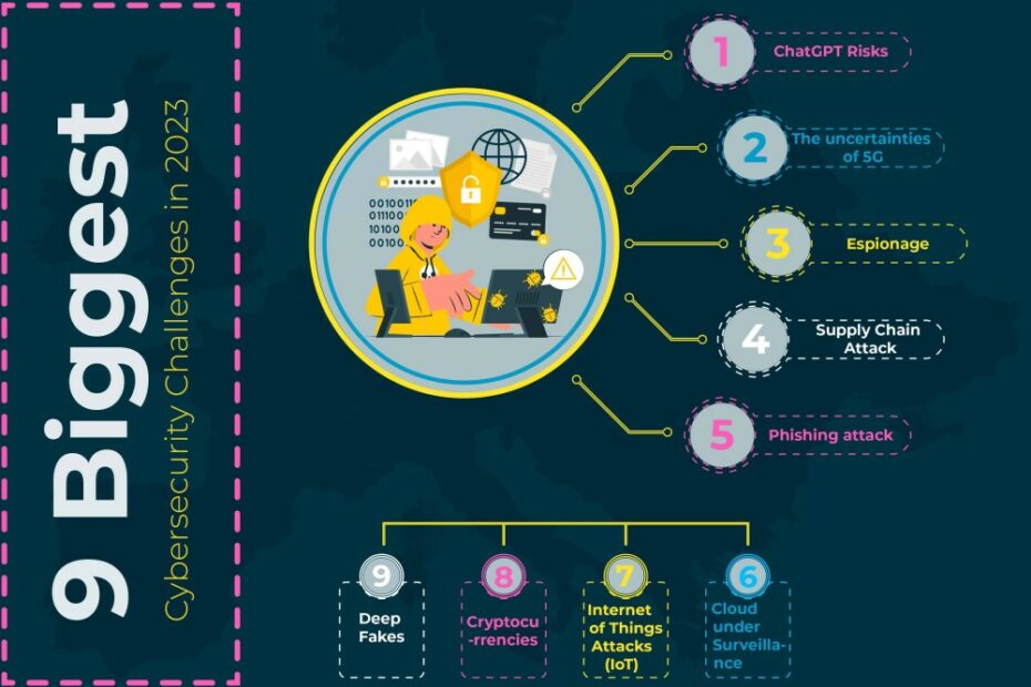 Biggest Cybersecurity Challenges In 2023 - Cybersecurity For Me