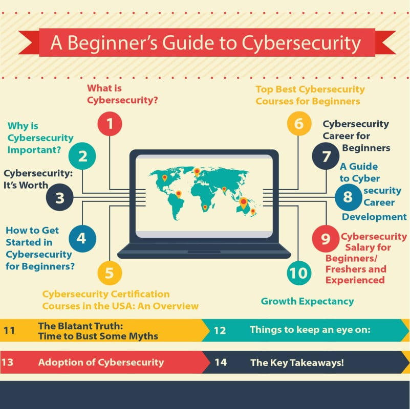a beginner's guide to cybersecurity