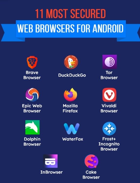 11 Most Secure & Safest Browsers For Android In 2024 Cybersecurity For Me