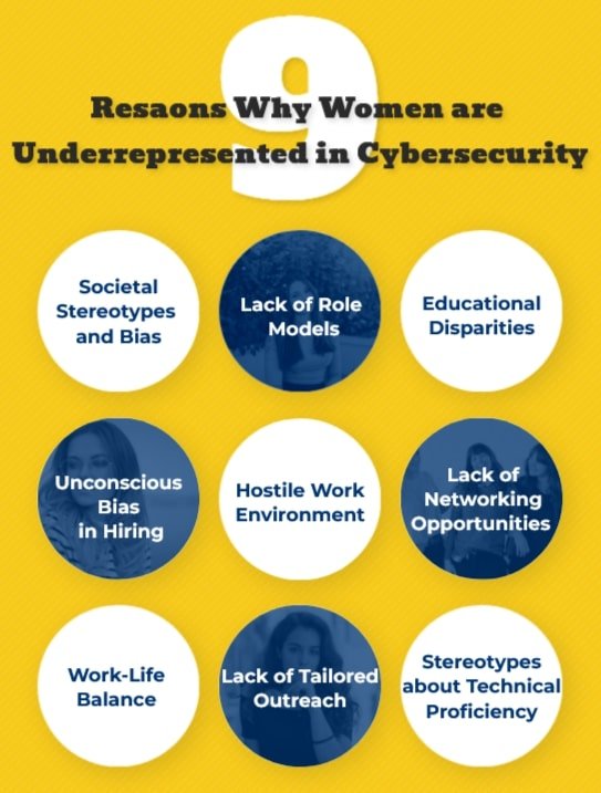9 reasons why women are underrepresented in cybersecurity