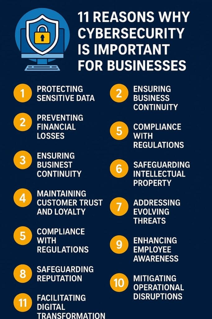 11 Reasons Why Cybersecurity Is Important for Businesses in 2025 2 Reasons Why Cybersecurity is important for Businesses