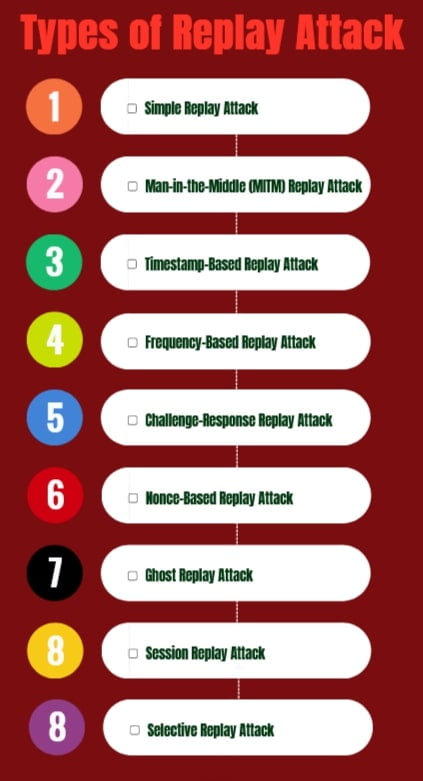 types of replay attack