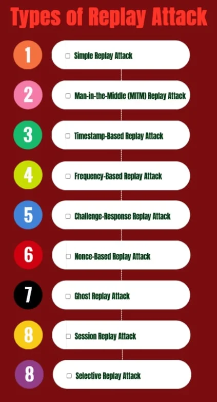 What is a Replay Attack? : Types, Prevention & Examples (2025) 2 types of replay attack